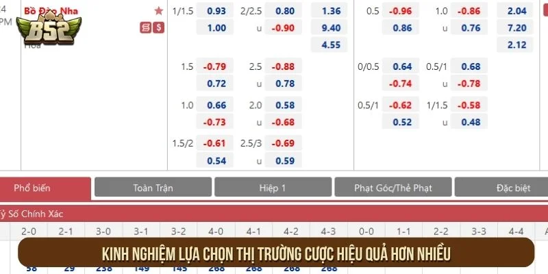 Kinh nghiệm lựa chọn thị trường cược hiệu quả hơn nhiều